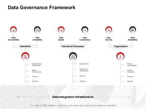 Data Governance Framework Ppt Powerpoint Presentation Gallery