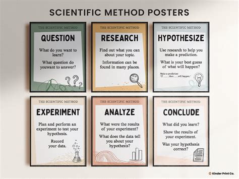 The Scientific Method Bulletin Board Poster Artofit