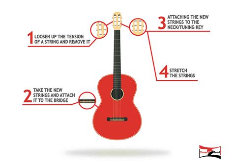 How To Change Classical Guitar Strings Ultimate Guide Tunersread