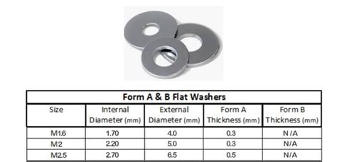Washers Guides And Reviews Product Reviews And Guides On Metal Washers