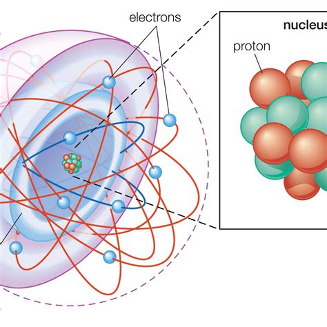 Atomic Structure Of An Atom Model