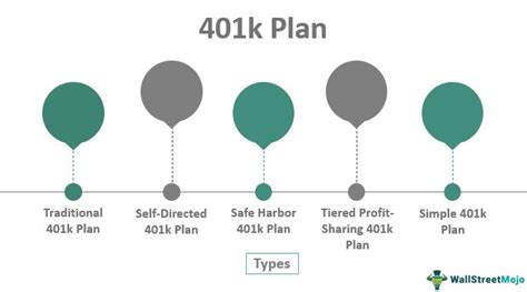 401k Plan Meaning Retirement Types Withdrawal Rules