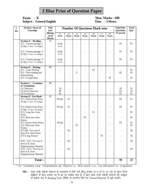 Mp Board Result 2021 Class 10 Result 12th Class Result Mp Board 12th Class Result Mp