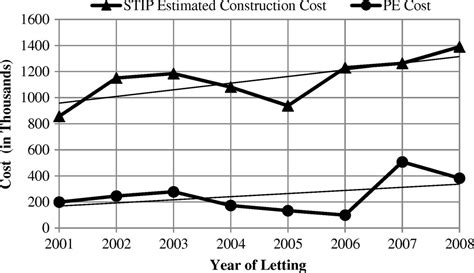 A project manager's cost estimates need to be accurate. Soliciting Firm To Build Project Estimation Models ...