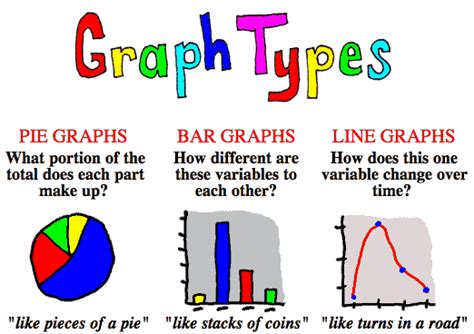 For 'scatter graph' type data, the. Mrs. Clemens' Blog: Unit 1 Graphs & Charts: Activity 1