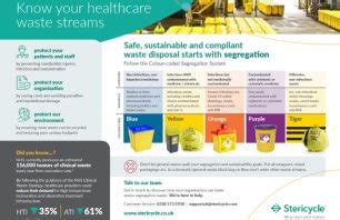 Posters Guides Stericycle Uk