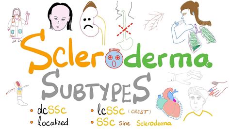 Scleroderma Subtypes 5 Types Of Systemic Sclerosis Incl Limited Vs