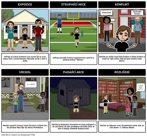 Maniac Magee Příklad Grafu Storyboard By Cs Examples