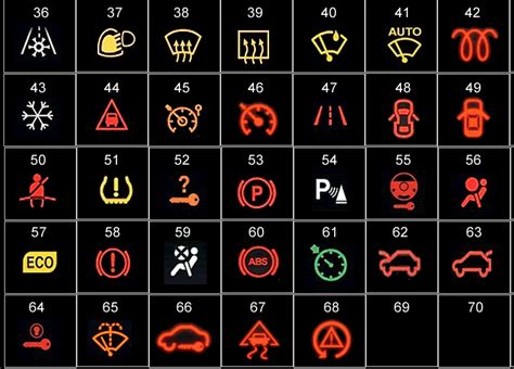 Bmw Series Dashboard Symbols