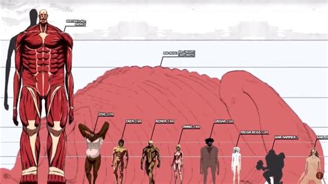 Attack On Titan All Titan Shifters Truly All And More Size Comparison