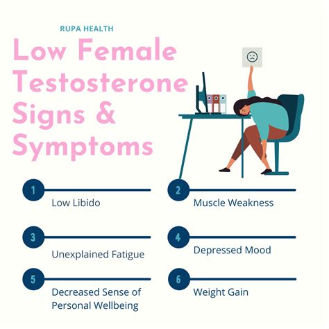 a functional medicine approach to low female testosterone