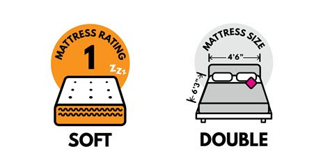 How To Choose The Perfect Mattress Michael Murphy Home Furnishing
