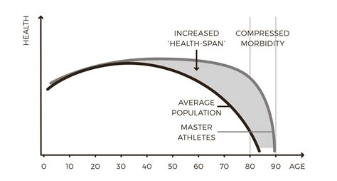 How To Grow Old Like An Athlete World Economic Forum