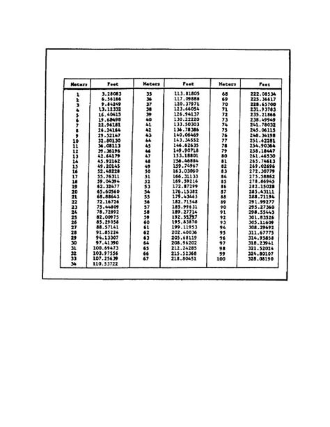 Convert foot to meter with formula, common lengths conversion, conversion tables and more. CONVERSION CHART - METERS TO FEET. (b) Classes 2A and 2B ...
