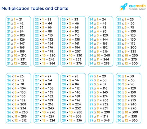 Multiplication Table Multiplication Table Multiplication 53 Off