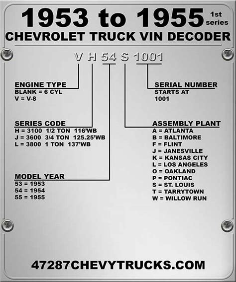 Vz1811 Chevy Truck Vin Decoder Chart Engine Free Diagram
