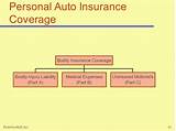 Auto Liability Insurance Coverage