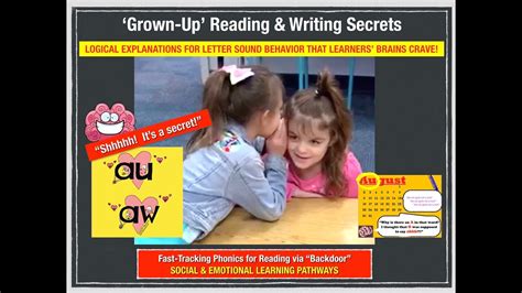 Phonics Instruction That Transfers To Reading Writing And Spelling 1st