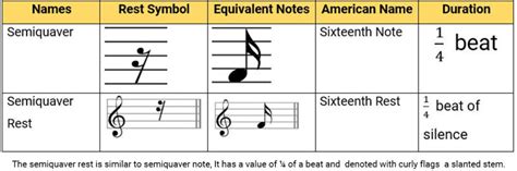 Musical Rest Types Of Musical Rest Phamox Music