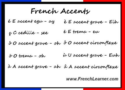 How do you type french accents on the alt key? How To Write French Accents On The Computer - Lindsays ...