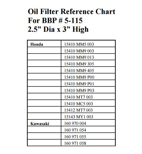 Oil Filter Cross Reference Chart - 7+ Free Download for PDF