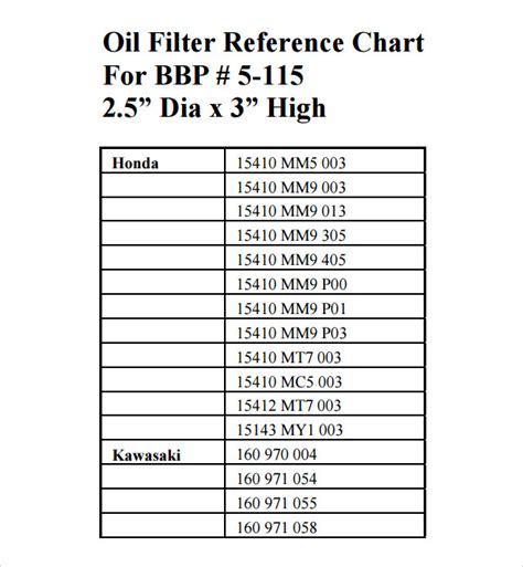 Oil Filter Cross Reference Chart 7 Free Download For Pdf