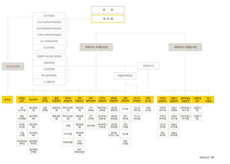 Nov 09, 2020 · kb지식비타민. 더벨 - 국내 최고 자본시장(Capital Markets) 미디어