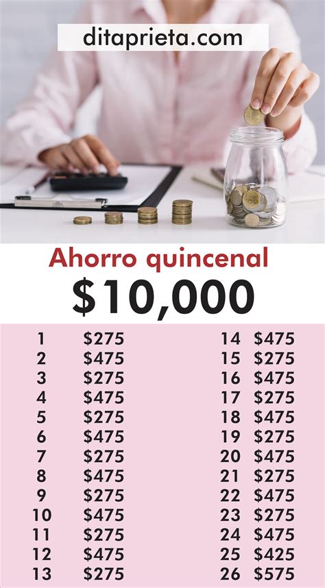 Reto De Ahorro 52 Semanas · Dita Prieta En 2020 Metodos Para Ahorrar