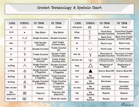 Crochet Terminology Symbols And Abbreviations Chart