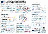 Startup Medical Device Companies Images