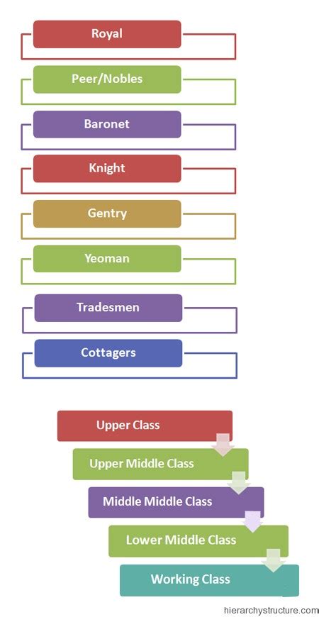 British Social Hierarchy Chart