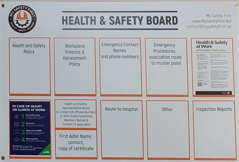 Safety Boards My Safety First Required Postings And Procedures