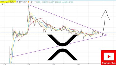 Ripple, an american blockchain company focusing on payments technologies, and major video platform youtube have reached an agreement to end the court battle. Ripple XRP Crypto News: Pay Close Attention | Elections ...