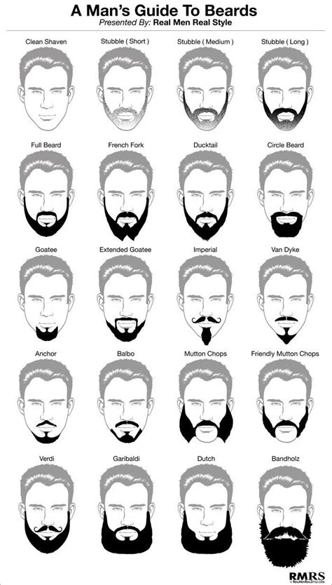 20 Best Beard Styles For Men Detailed Illustrations For 2022 Beard