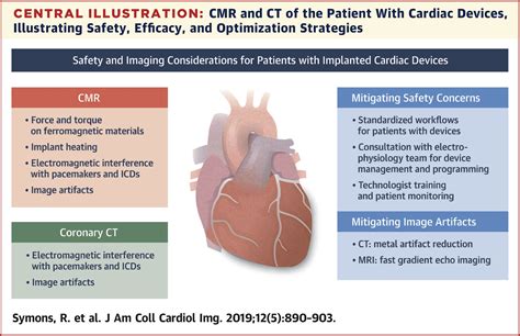 Cmr And Ct Of The Patient With Cardiac Devices Safety Efficacy And