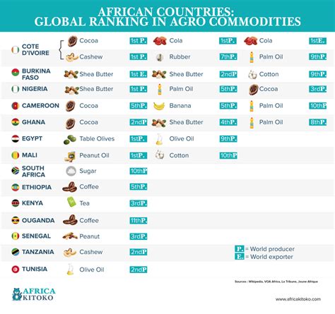 African Countries Global Ranking In Mineral Wealth Africa Kitoko