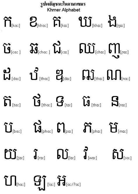 Neakna Khmer Alphabet Table Of Consonats