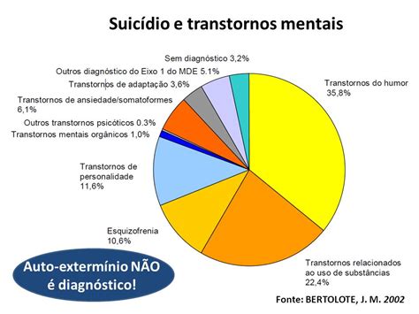 depressão and tal depressÃo and autoextermÍnio suicÍdio