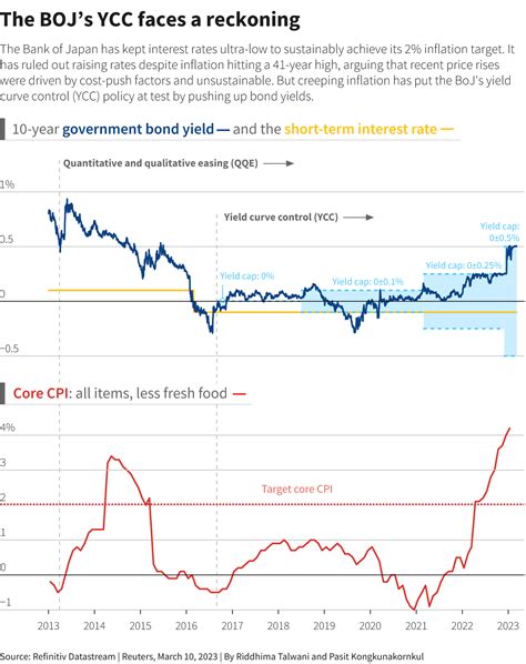 Boj Keeps Low Rates As Kuroda Sticks To Script At Swan Song Meeting