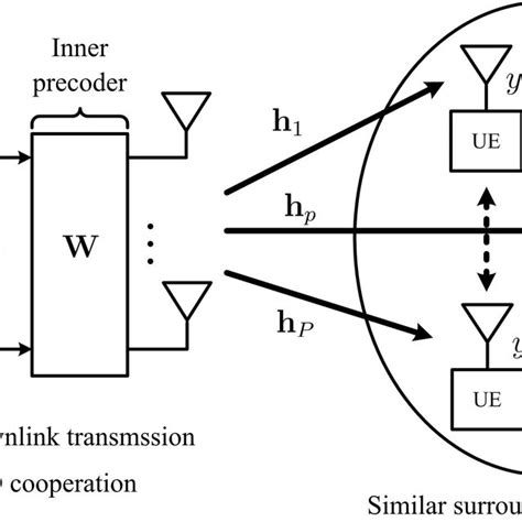 System Model For Cascaded Precoding In Massive Mimo Systems With D2d