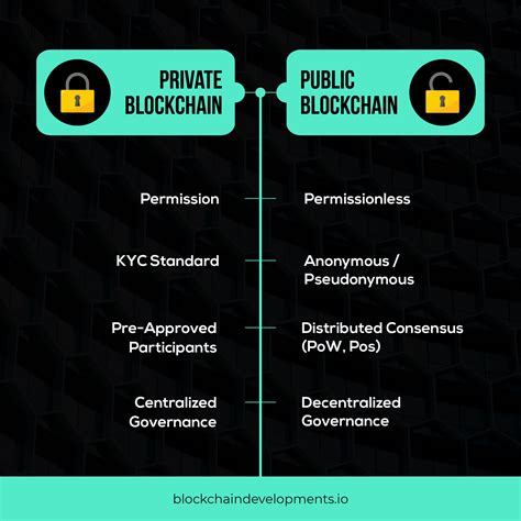 Actually there are two problems here: Contact Blockchain Development | Blockchain technology ...