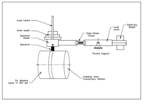 Schematic Diagram Of Abrasive Wear Tester Download Scientific Diagram