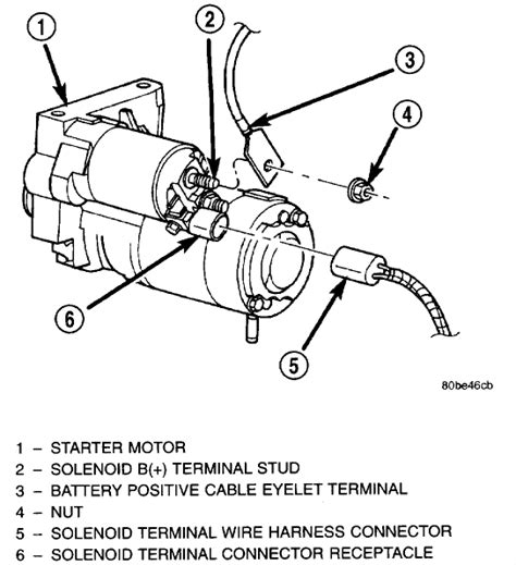 1999, 2000, 2001, 2002, 2003, 2004, 2005). 1999 Jeep Cherokee Sport 4.0l Full Wiring Diagram