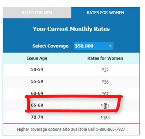 Still, buying a life insurance policy provides protection for your loved ones or business partners when you pass. AARP Life Insuance Policy Review - Discover The Truth!