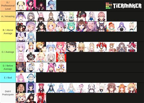 Hololive Tier List Fandom