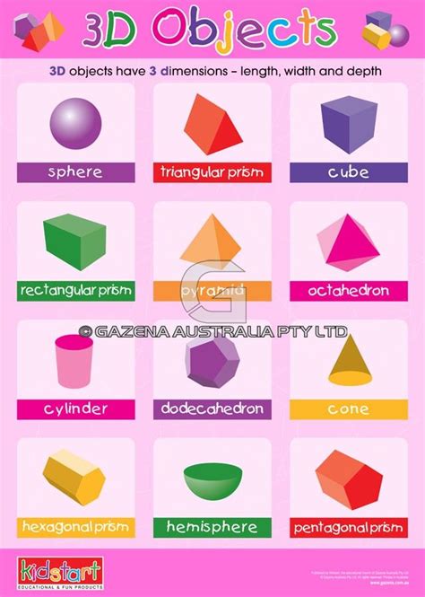2d Shapes And 3d Objects Educational Wall Charts And Posters 2d Shapes