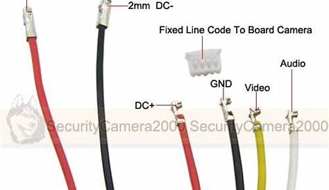 vvtifab - Ip camera pinout wiring diagram