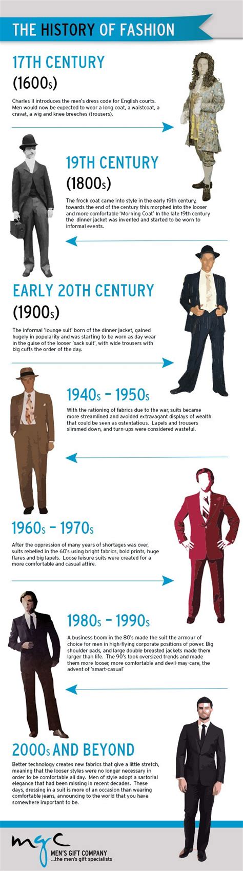 The History Of Fashion Infographic Fashion Infographic Fashion