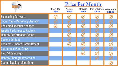 Social Media Packages And Pricing ⋆ The Social Media Lady