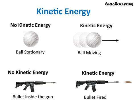 Kinetic Energy Definition Formula Examples Teachoo